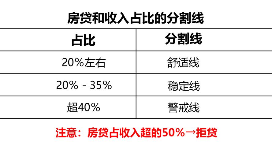 房贷首付比例是多少