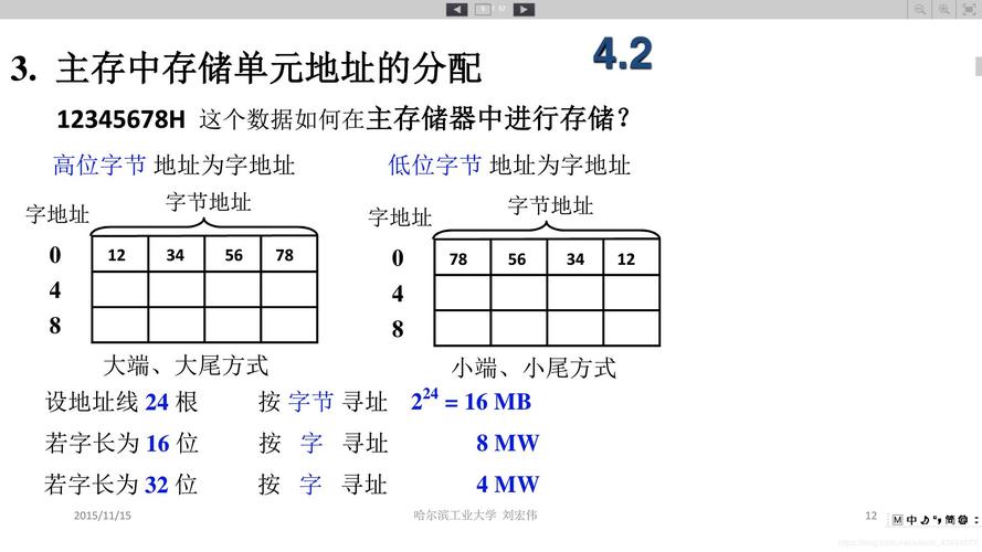 度量存储器单位有哪些