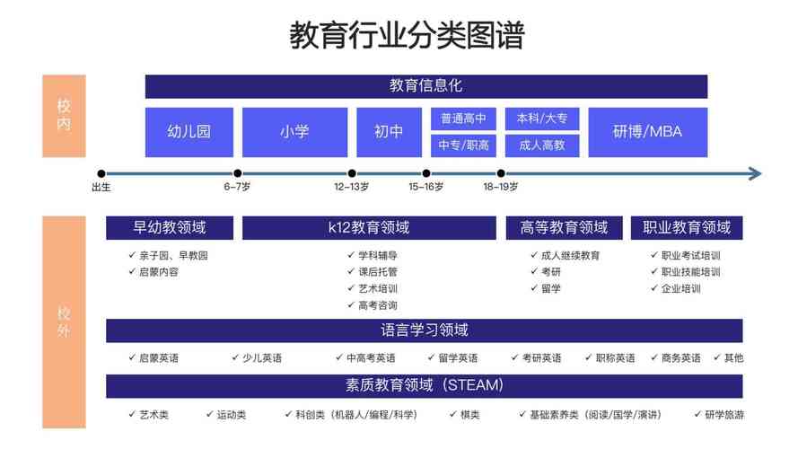 行业类别分类