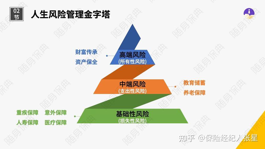 资金时间价值的实质是什么