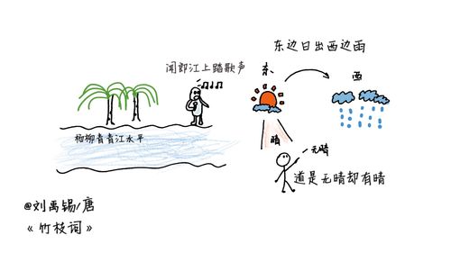 东边日出西边雨下一句谐音