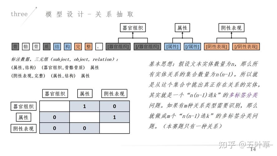 论文的种类分为哪几种