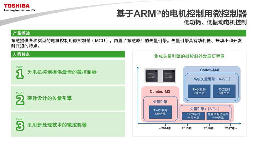 微控制器特点