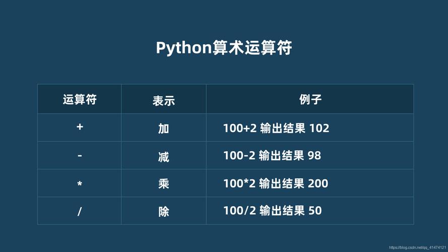 符号表达式和化学方程式一样吗