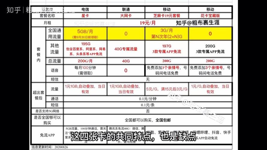 电信宽带标准资费