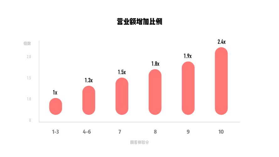 时间颗粒度什么意思