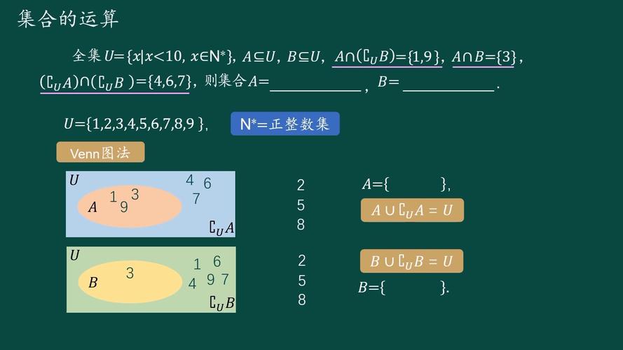 集合表示的三种方法