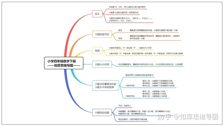 基本思想是什么意思