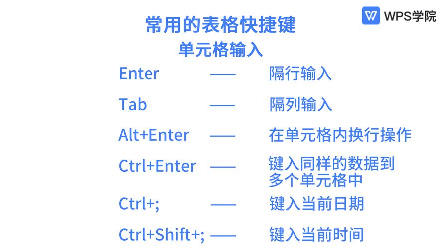 wps放大字迹有什么快捷键