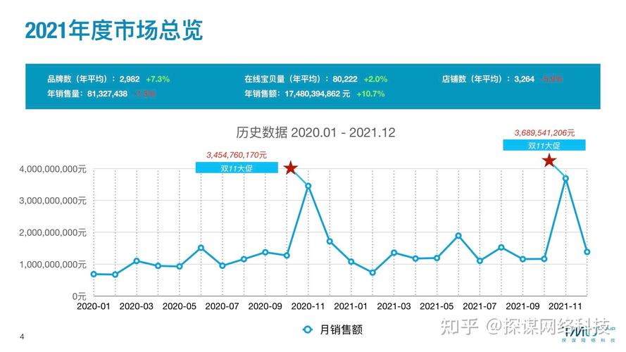 同比减少和同比下降的区别