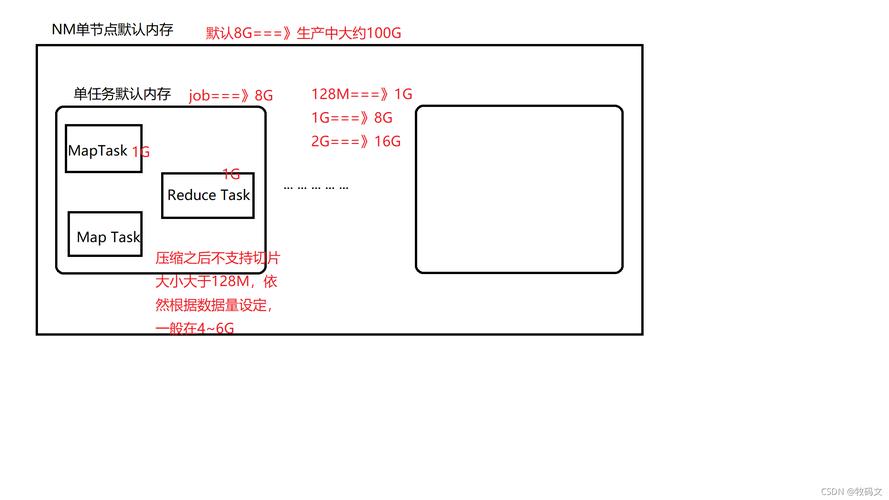 1g等于多少m