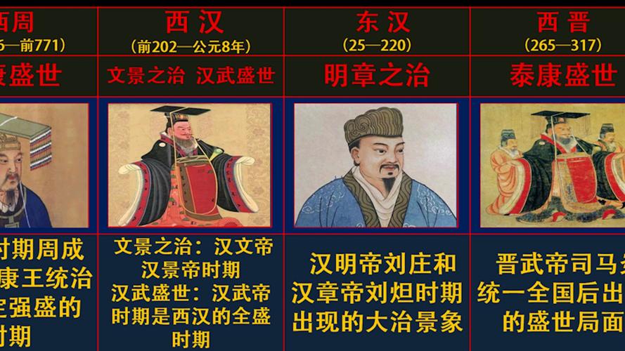 中国历史朝代顺序表