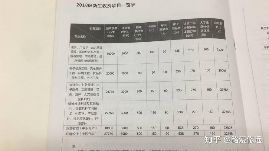 浙江农林大学暨阳学院是几本