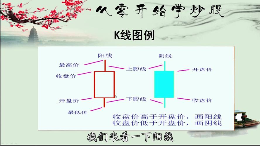 如何看股票基本知识