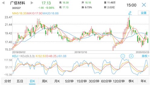 富时a50期指是什么