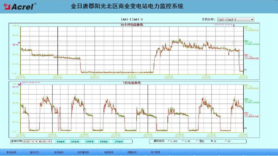 民用建筑用电负荷分为几级