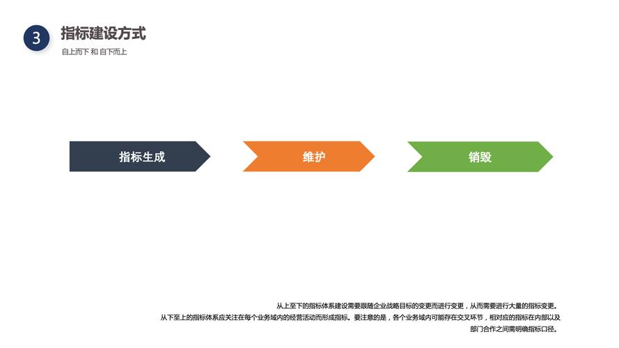 影响质量的六大因素