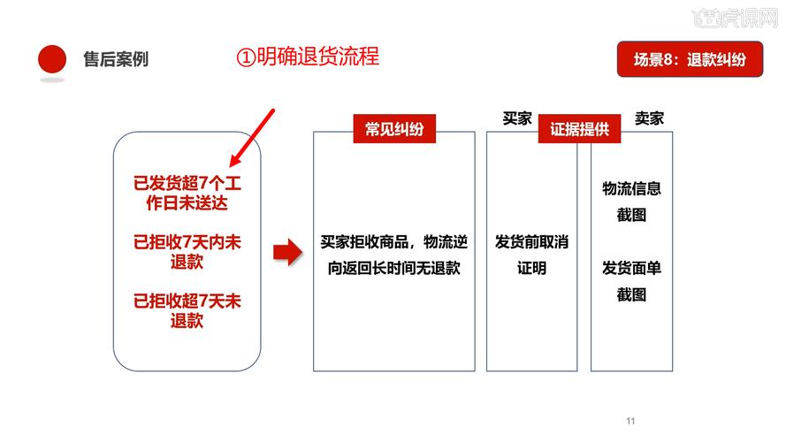 京东试用会发货吗