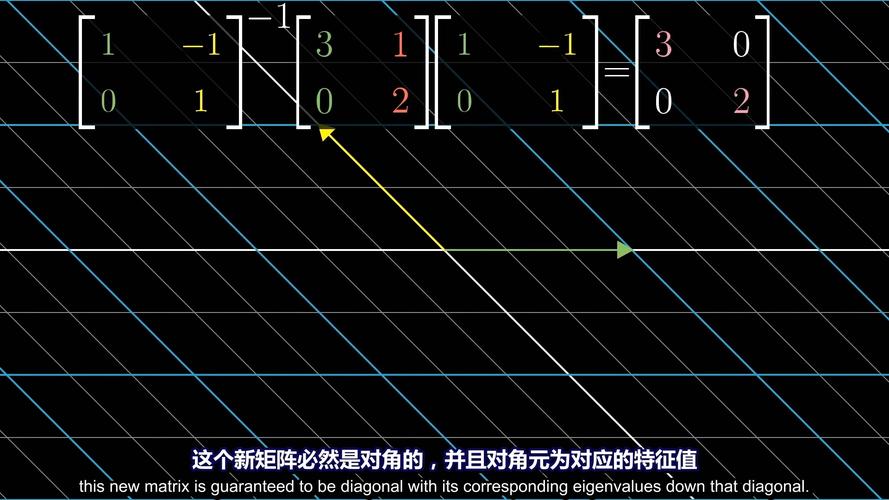 矩阵的加减法怎么算