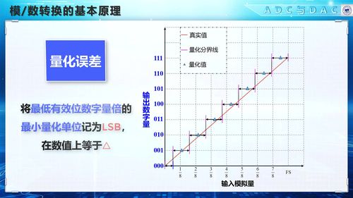 什么叫模数