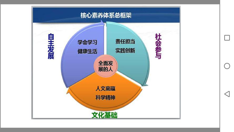 高中学生核心素养有哪些