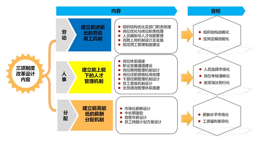 什么是阶段性目标