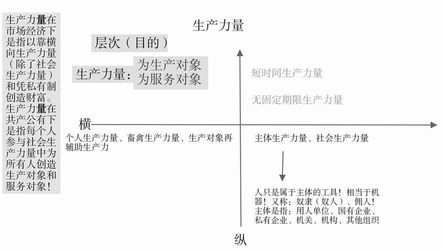 社会生产关系的基础是什么