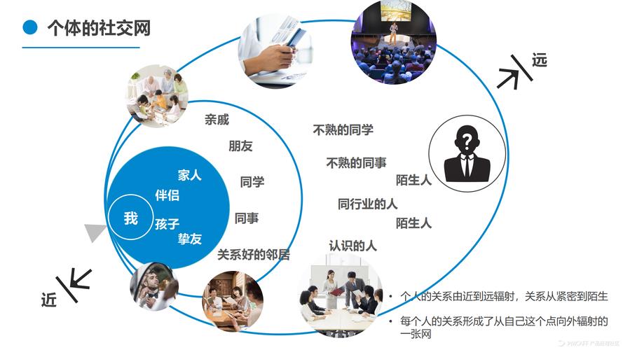 社会的基本要素是什么