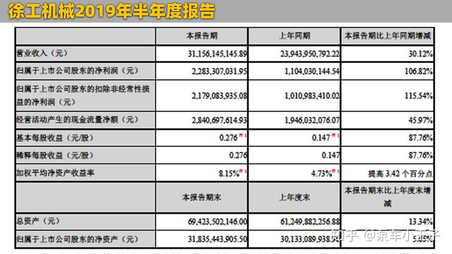 营业总收入和营业收入区别