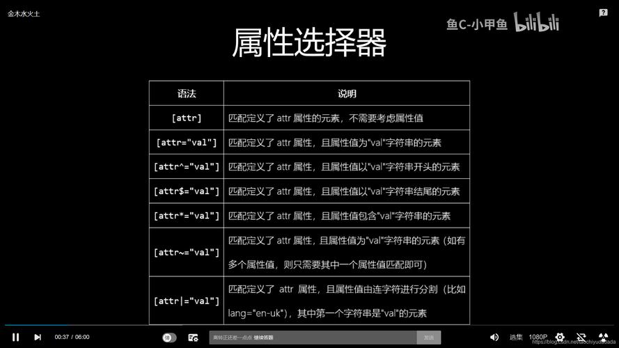 css选择器有几种