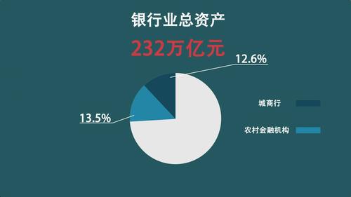 银行业金融机构包括哪些