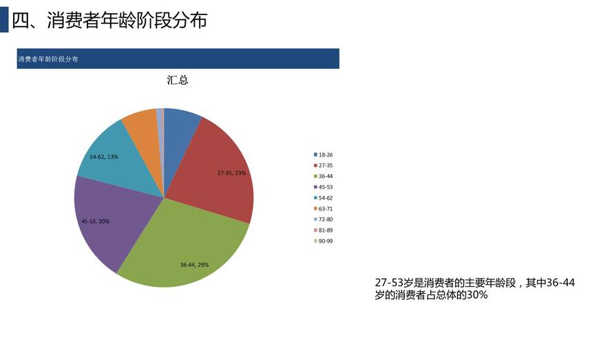 数据完整性的含义及分类