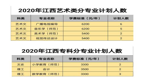 江西师范专科有哪些