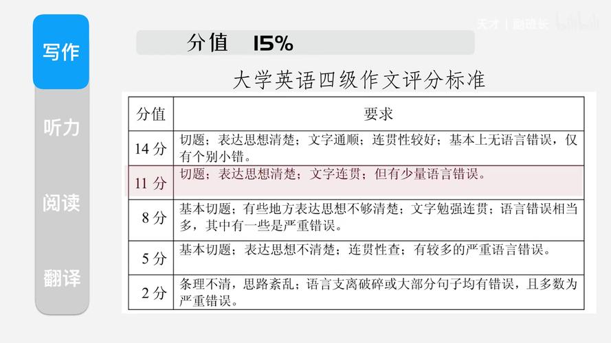 四级考试多少分算过啊