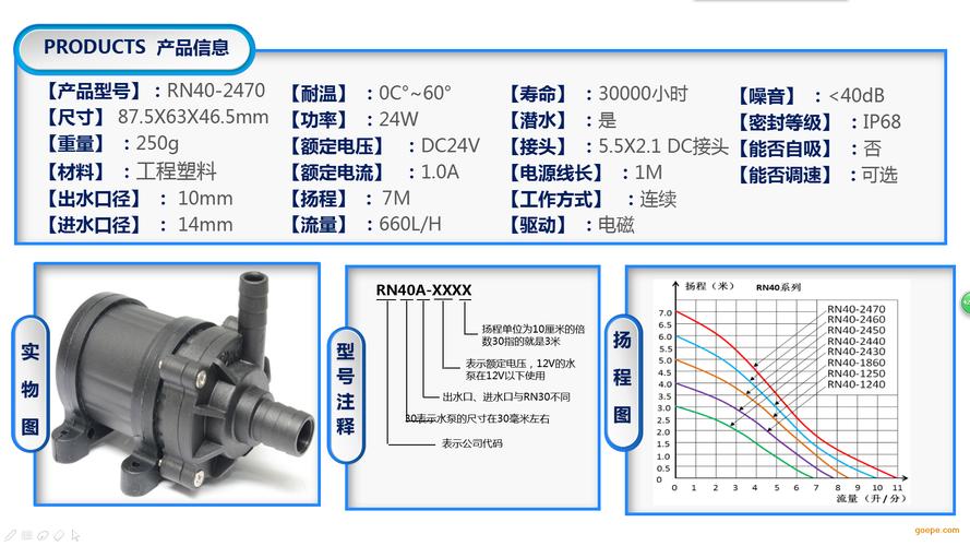 水泵选型的依据有哪些