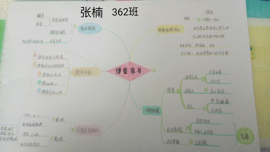 傅雷家书的主要人物是谁