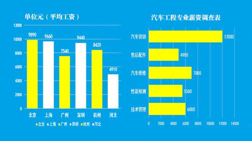 机电一体化专业就业岗位有哪些