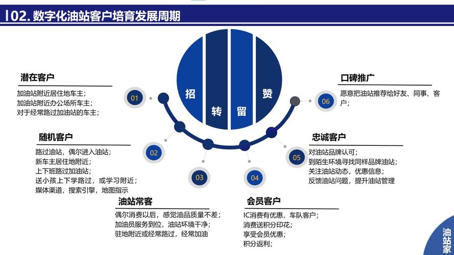 如何开发新客户