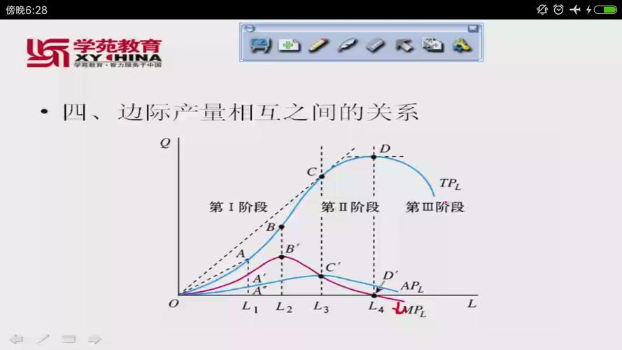 微观经济学什么是供给弹性