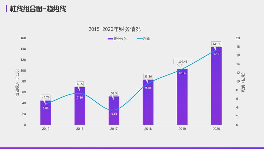 营业收入增长率是怎么计算的