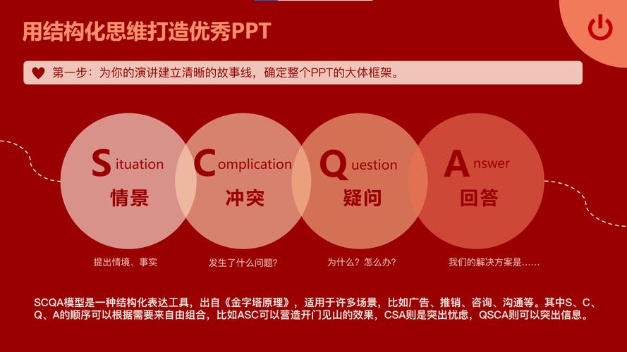 叙述方法有哪些分别有什么作用