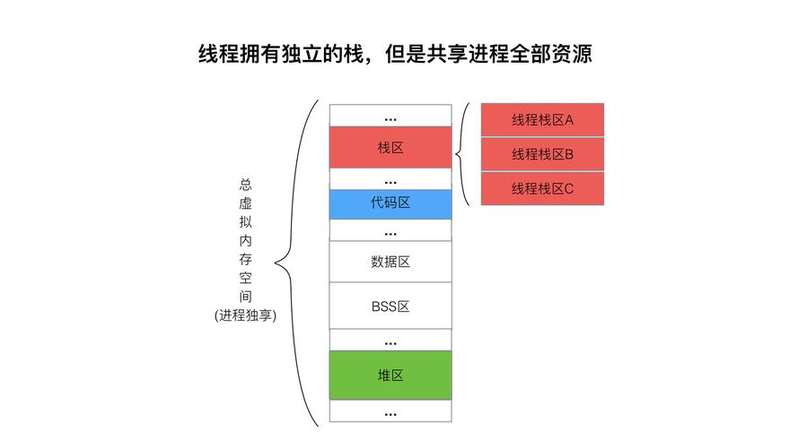 进程和线程的区别是什么