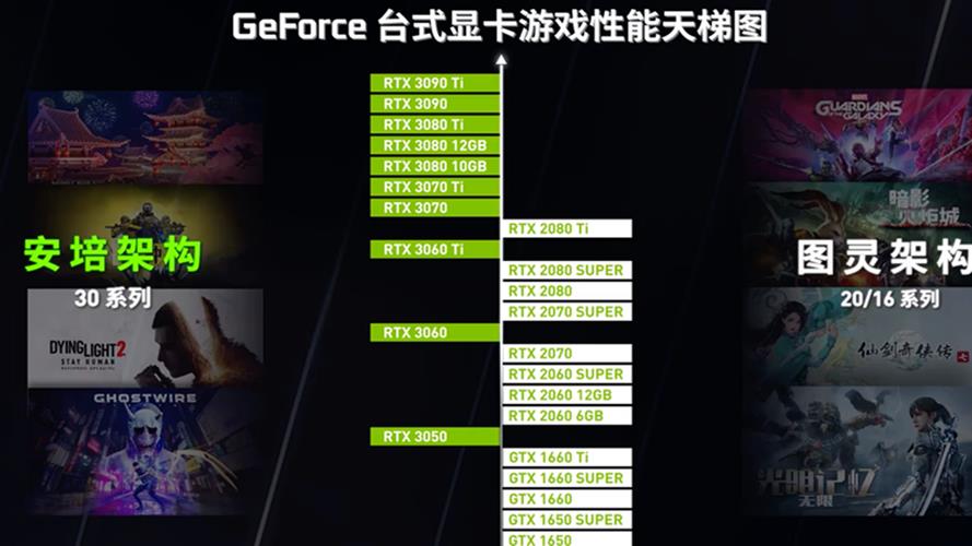 gtx1650什么级别显卡