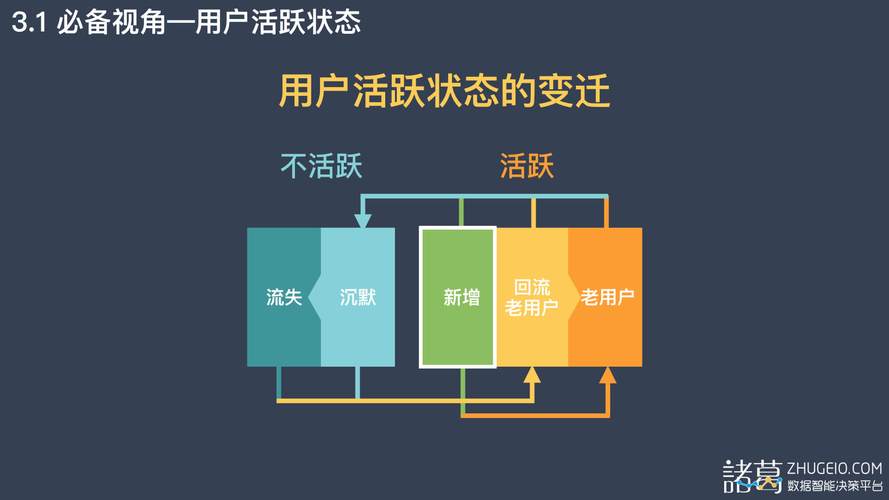 客户细分群体包括哪些类型