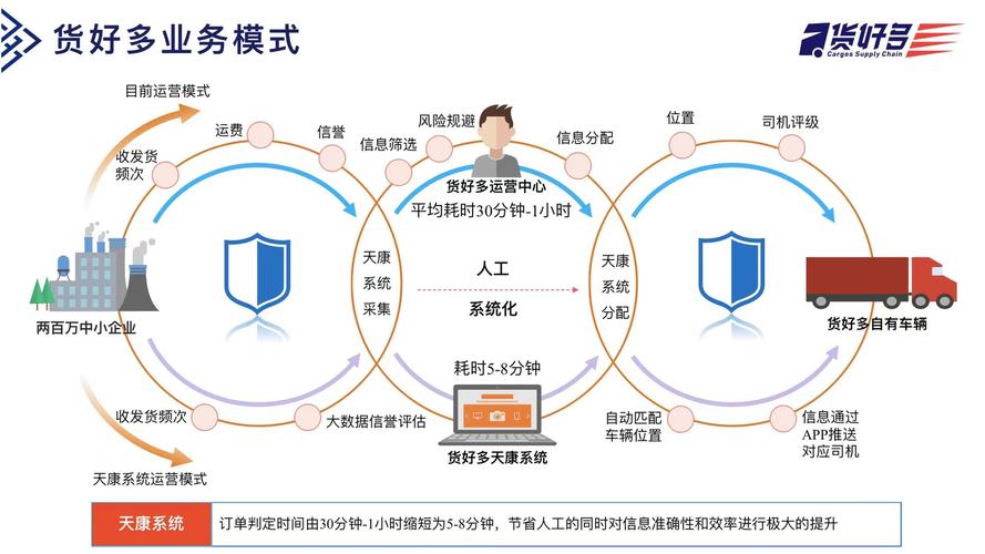 商流与物流分离的区别