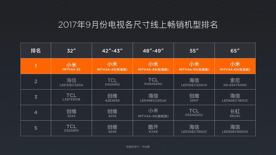 55英寸电视长宽多少厘米