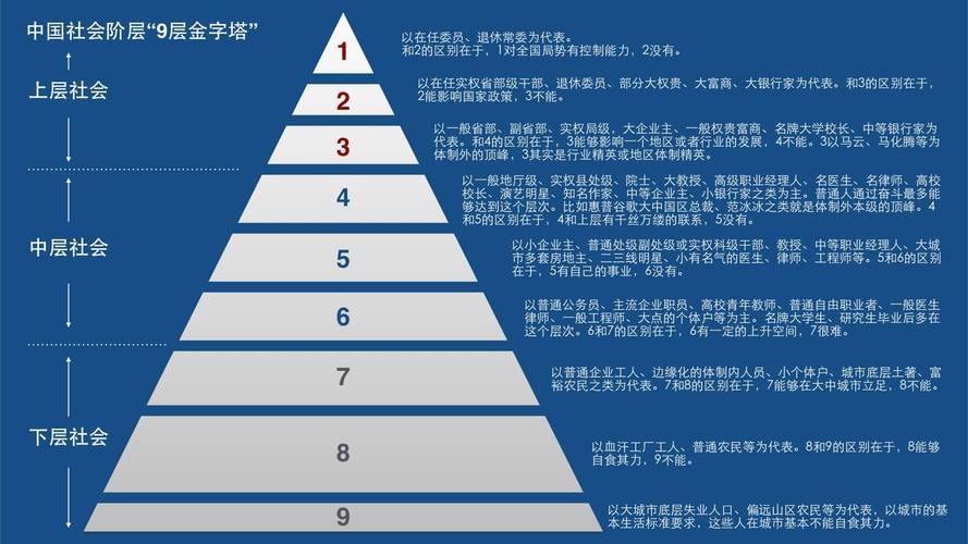 社会分层和社会流动之间的关系