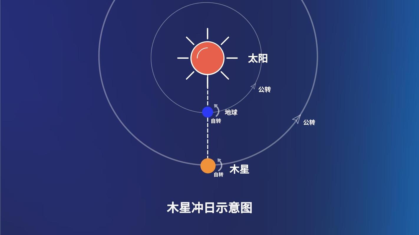 一周期是什么意思是多少天