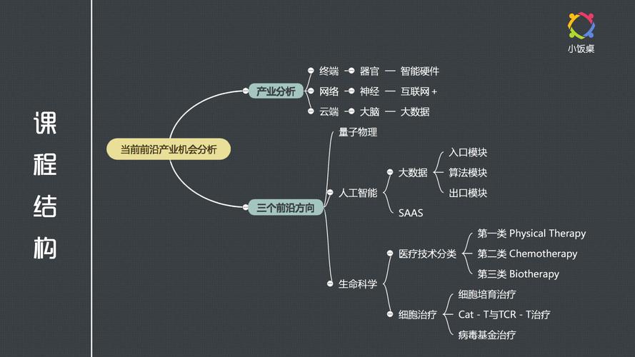 产业资本的三种职能