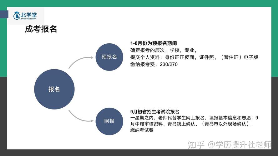 成人高考是怎样一个流程